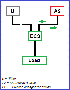 transfer switch 2