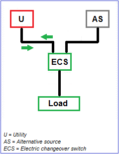 transfer switch 3
