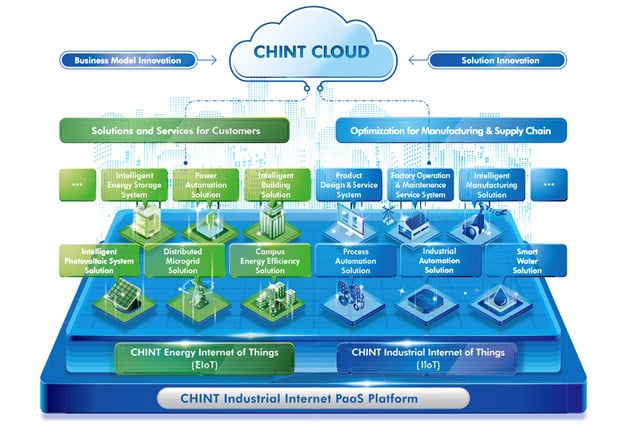 CHINT LV Switchgear Key Accessories Solutions 5