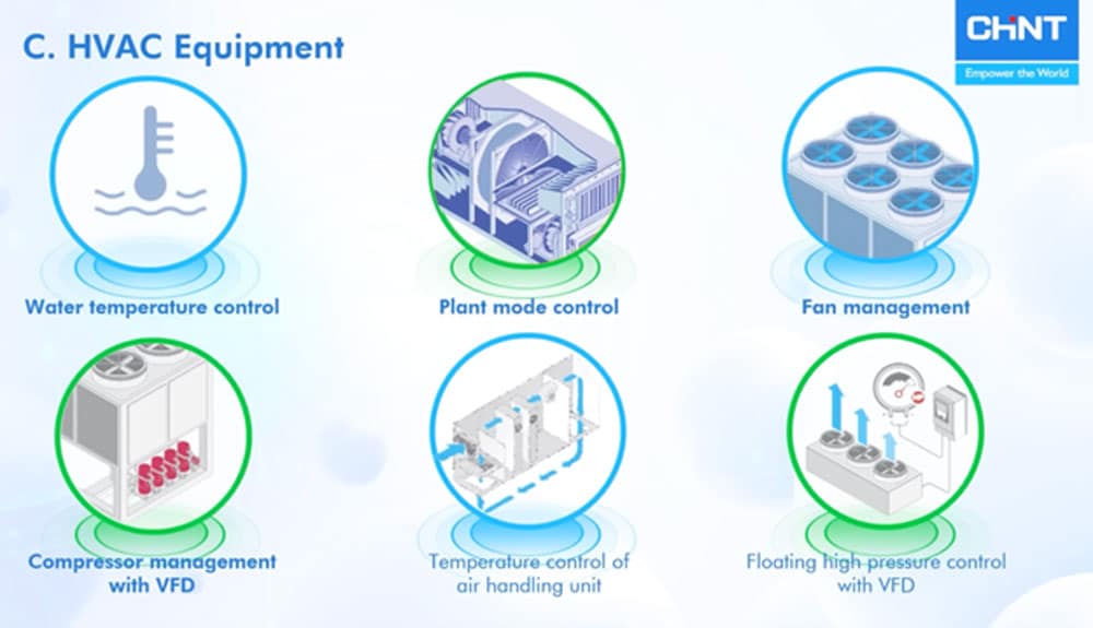 Types of HVAC Systems