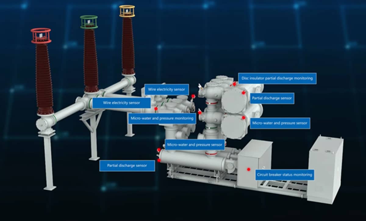 choose right gis switchgear
