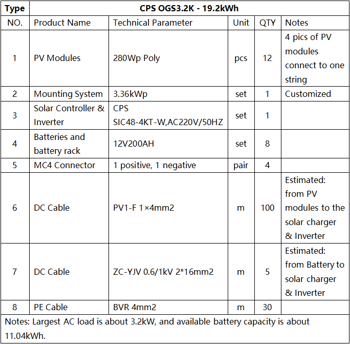 Engineering-Case-20220429