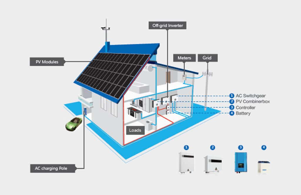 Off-grid-PV-1024x665-20220429