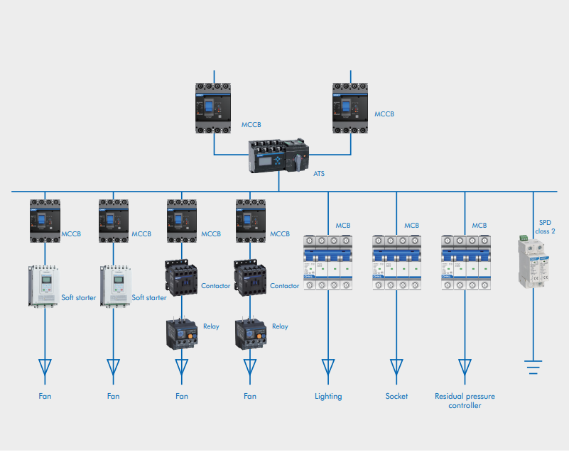 CHINT fan control solution architecture