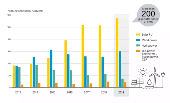 global-pv-installed-capacity-20210817