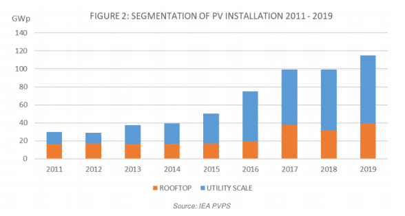 global-pv-market-segmentation-2-20210817