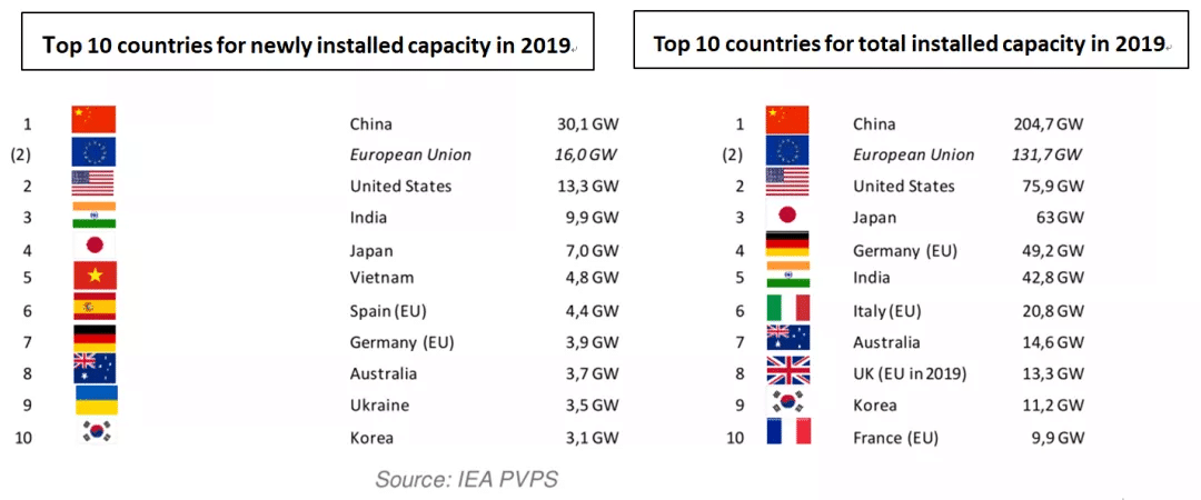global-pv-market-segmentation-20210817