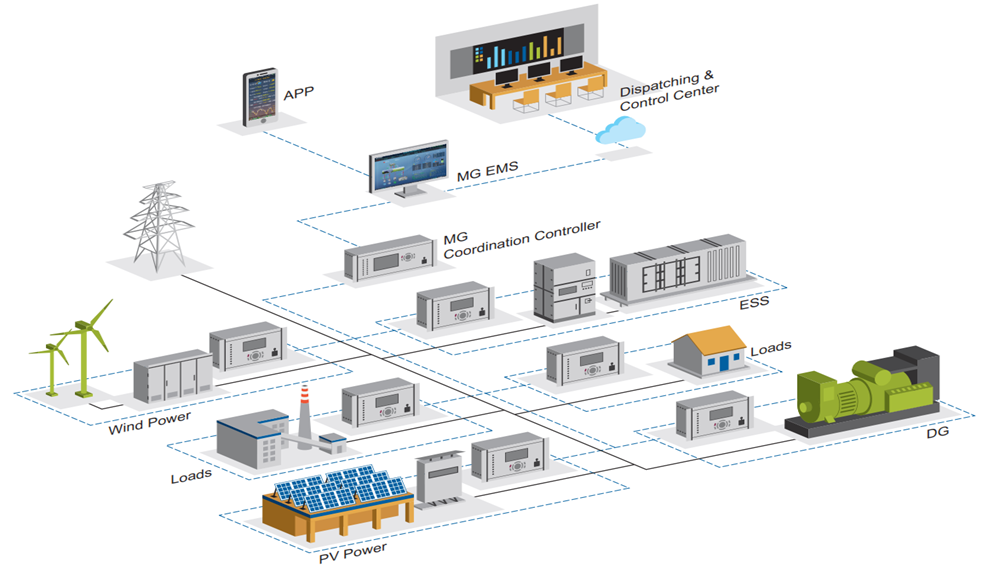 microgrid solution architecture