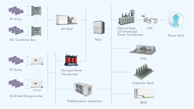 Building a Reliable Microgrid: From Planning to Power-On