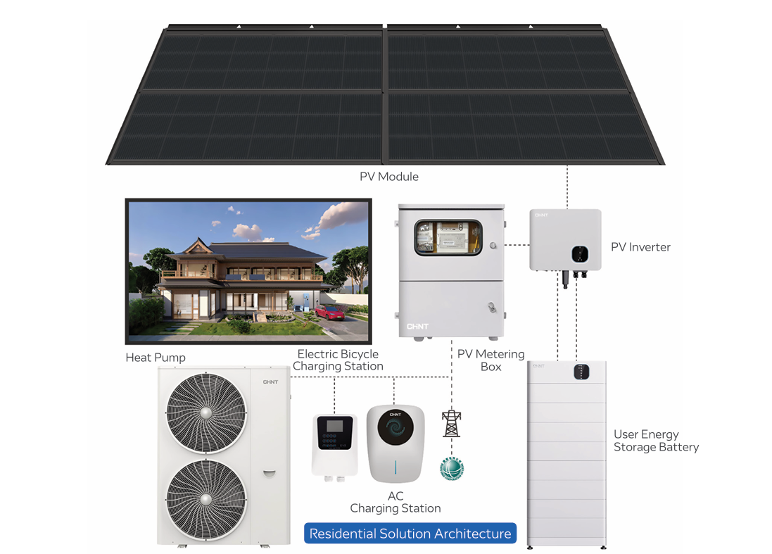 Residential Photovoltaic Solution
