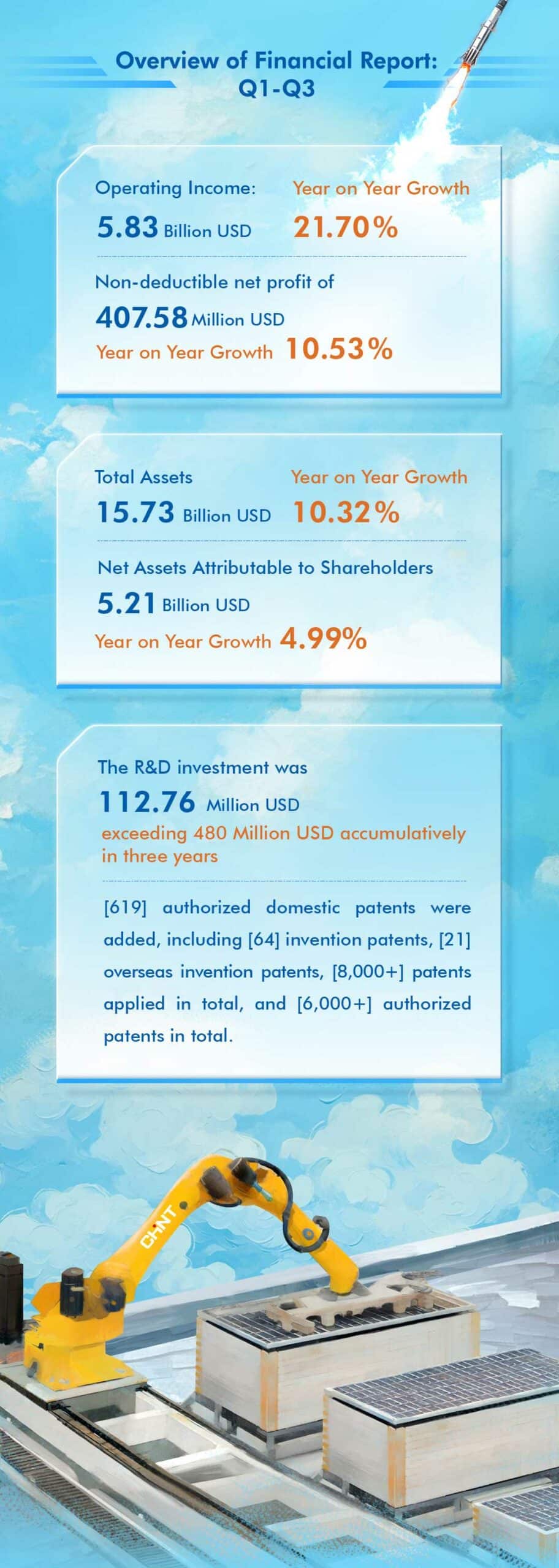 CHINT-2023-q3-report-2-scaled.