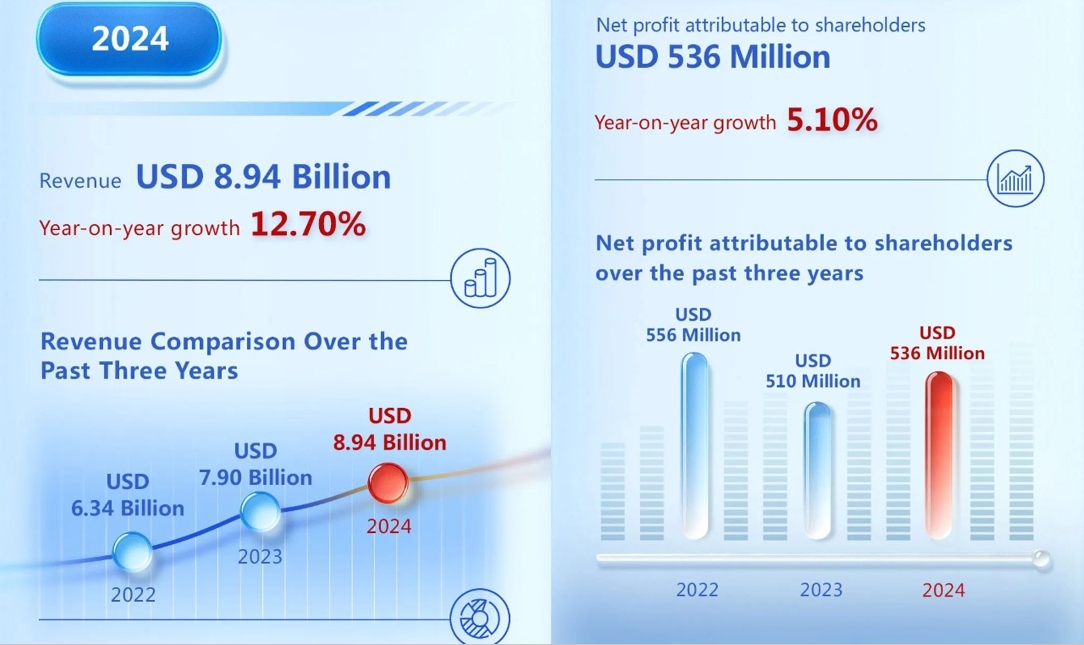 CHINT-Q1-Report-of-2025-Annual-Report-of-2024