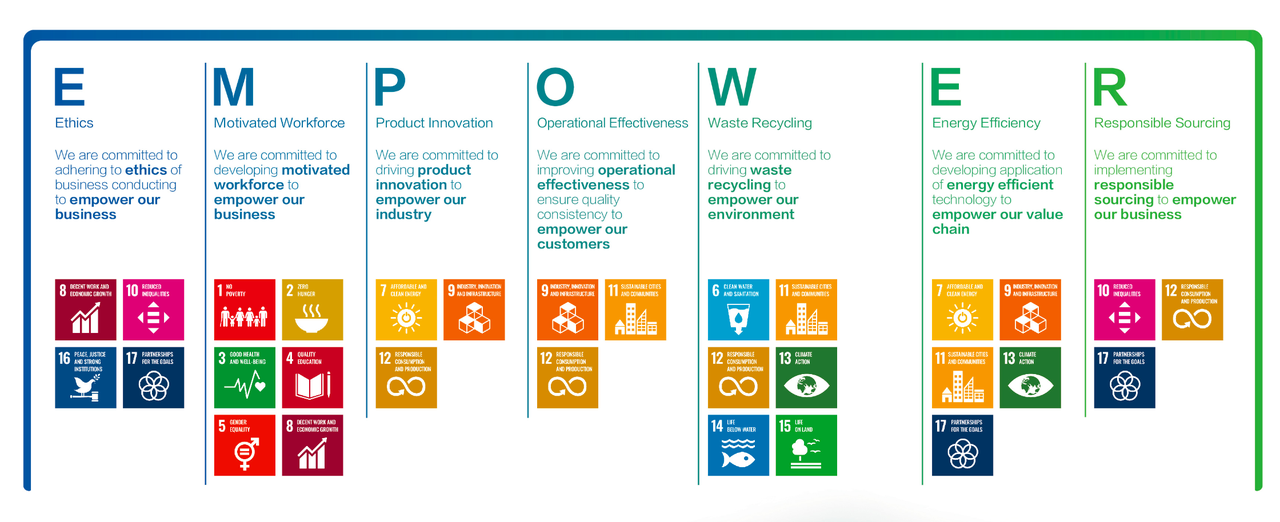 CHINT-Repeats-Honor-5