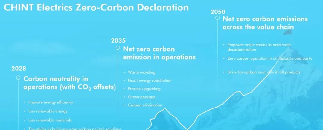 CHINT-Reveals-Carbon-Neutral-Plan-for-It-and-Its-Clients