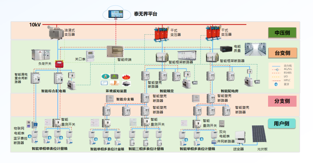 Cloud-edge collaboration technology