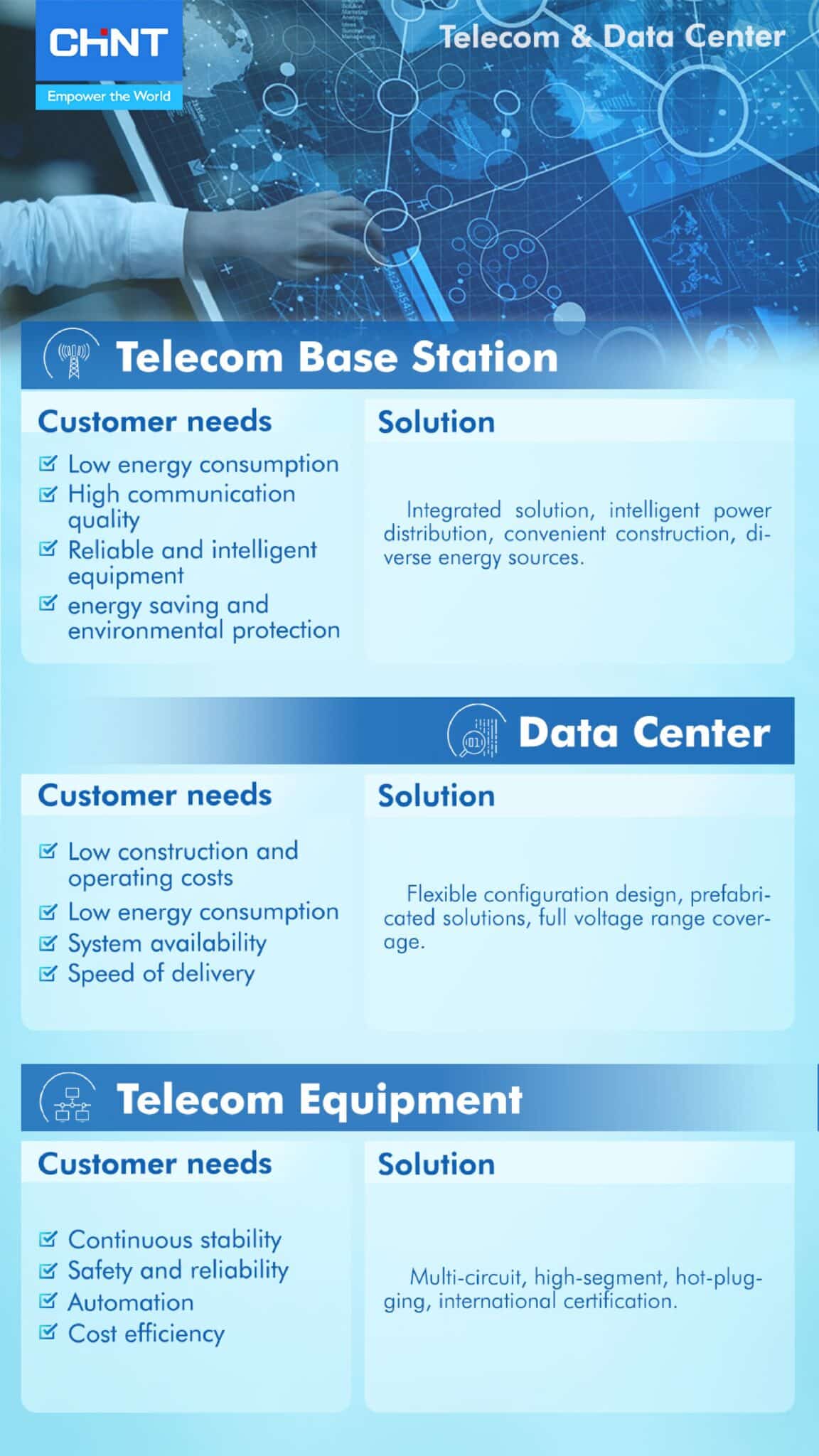 Telecom Data Project CHINT Industry Solution – Telecom & Data Center | CHINT Singapore