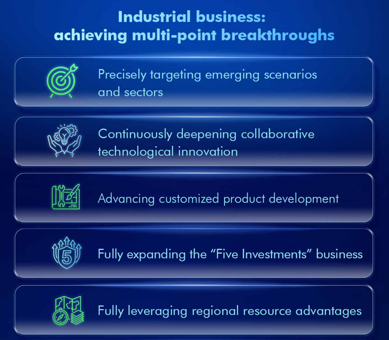 CHINT Electrics industrial business achieving multi-point breakthroughs, targeting emerging scenarios, promoting technological innovation, customized product development, expanding Five Investments business and leveraging regional resources