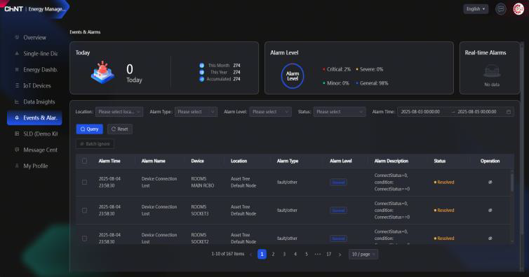 CHINT EmpowerX EMS events and alarms interface displaying real-time alerts, alarm levels, device status, and historical fault records for smart energy management.