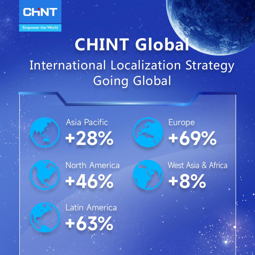 chint-global-international-localization-strategy