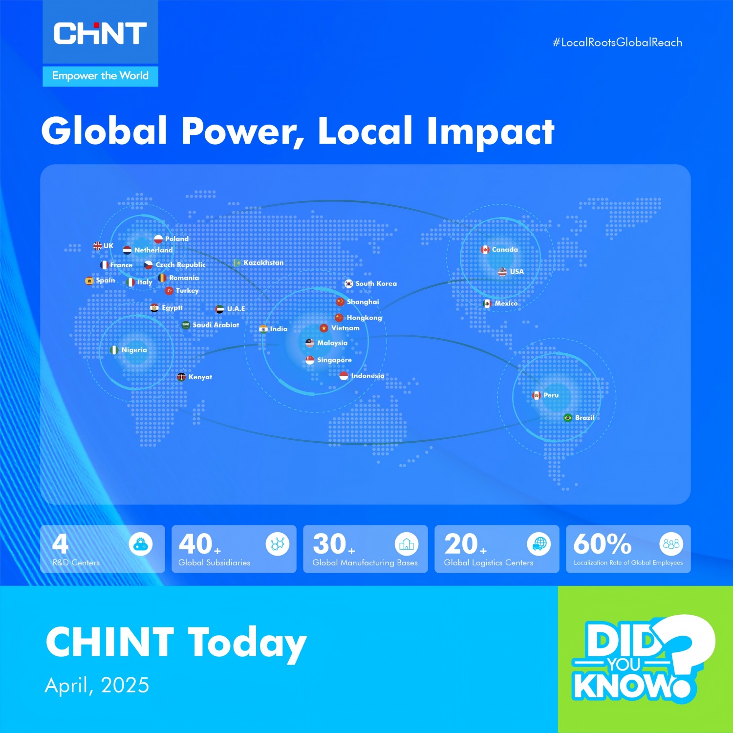 chint long term commitment global power local impact
