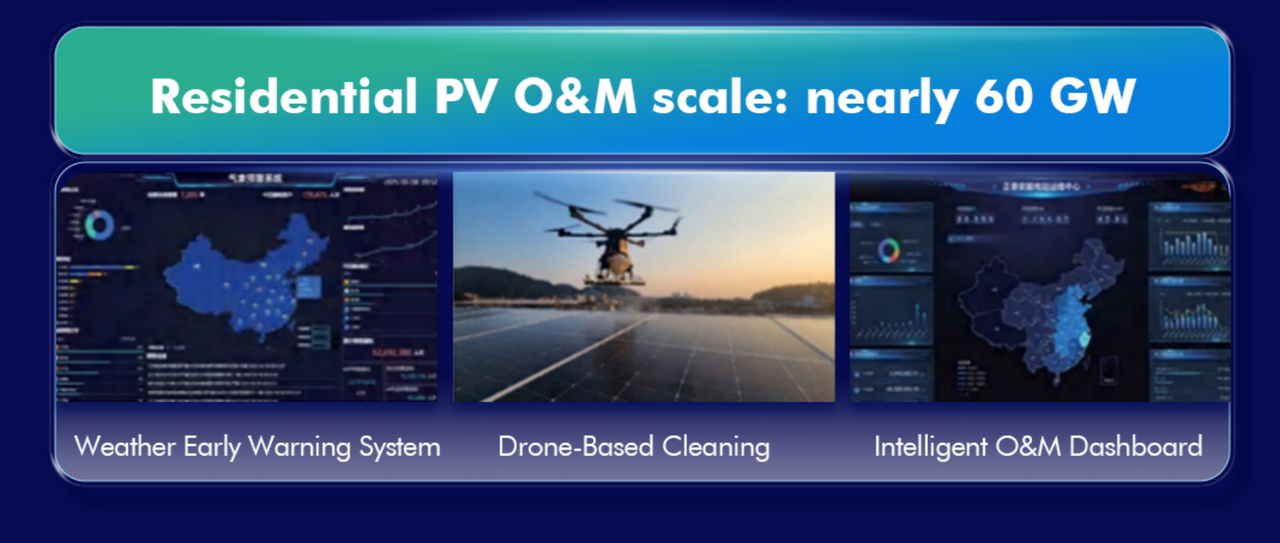 CHINT Electric residential PV O&M nearly 60 GW, featuring weather early warning system, drone-based cleaning, and intelligent O&M dashboard