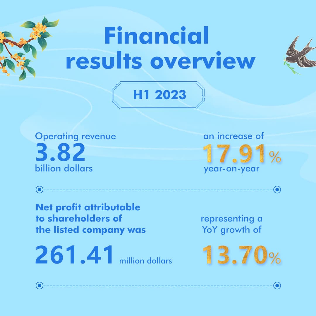 chint-semi-annual-report-of-2023-image-2