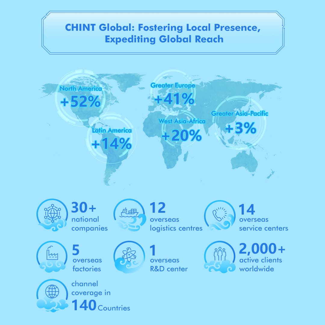 chint-semi-annual-report-of-2023-image-4
