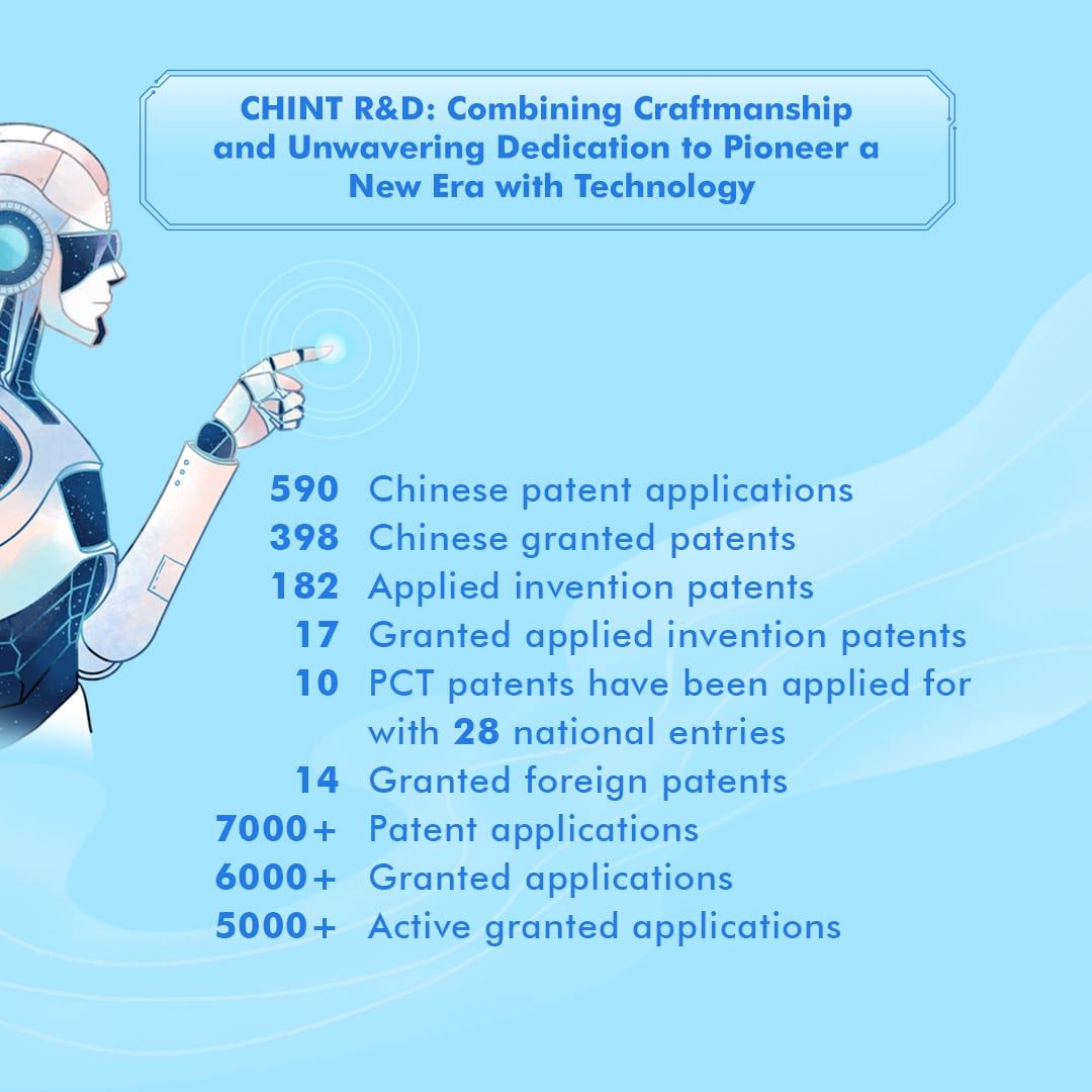 chint-semi-annual-report-of-2023-image-5