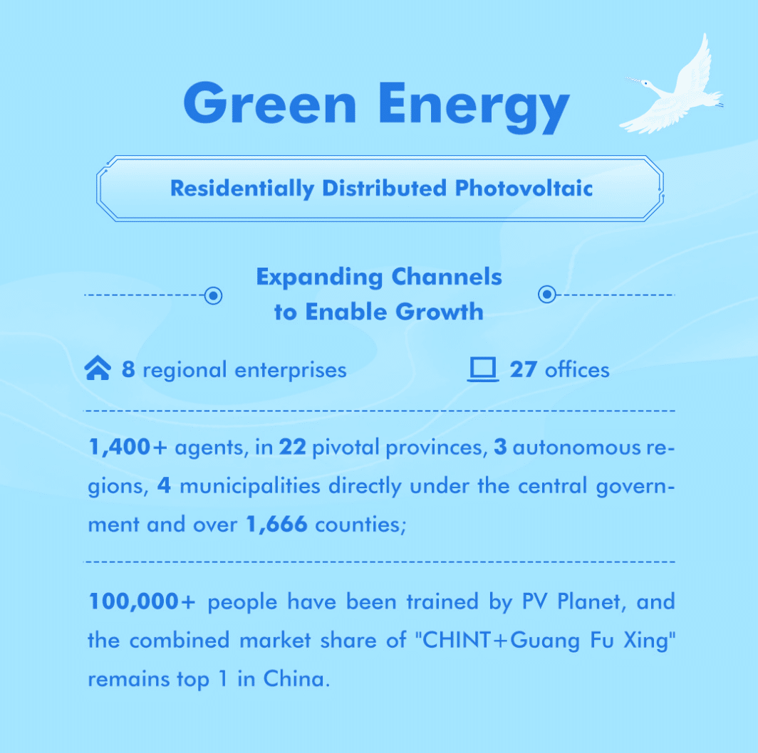 chint-semi-annual-report-of-2023-image-6