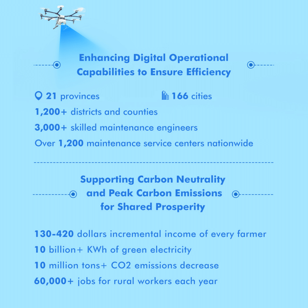 chint-semi-annual-report-of-2023-image-7