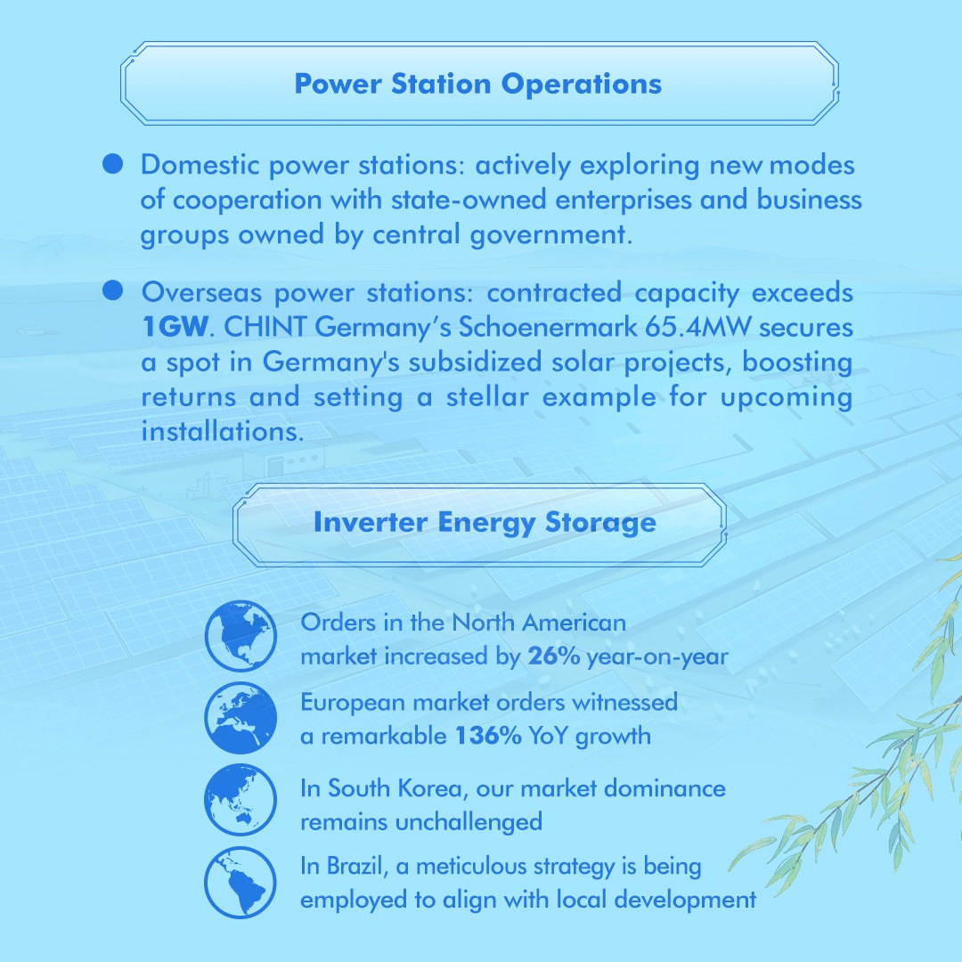 chint-semi-annual-report-of-2023-image-9