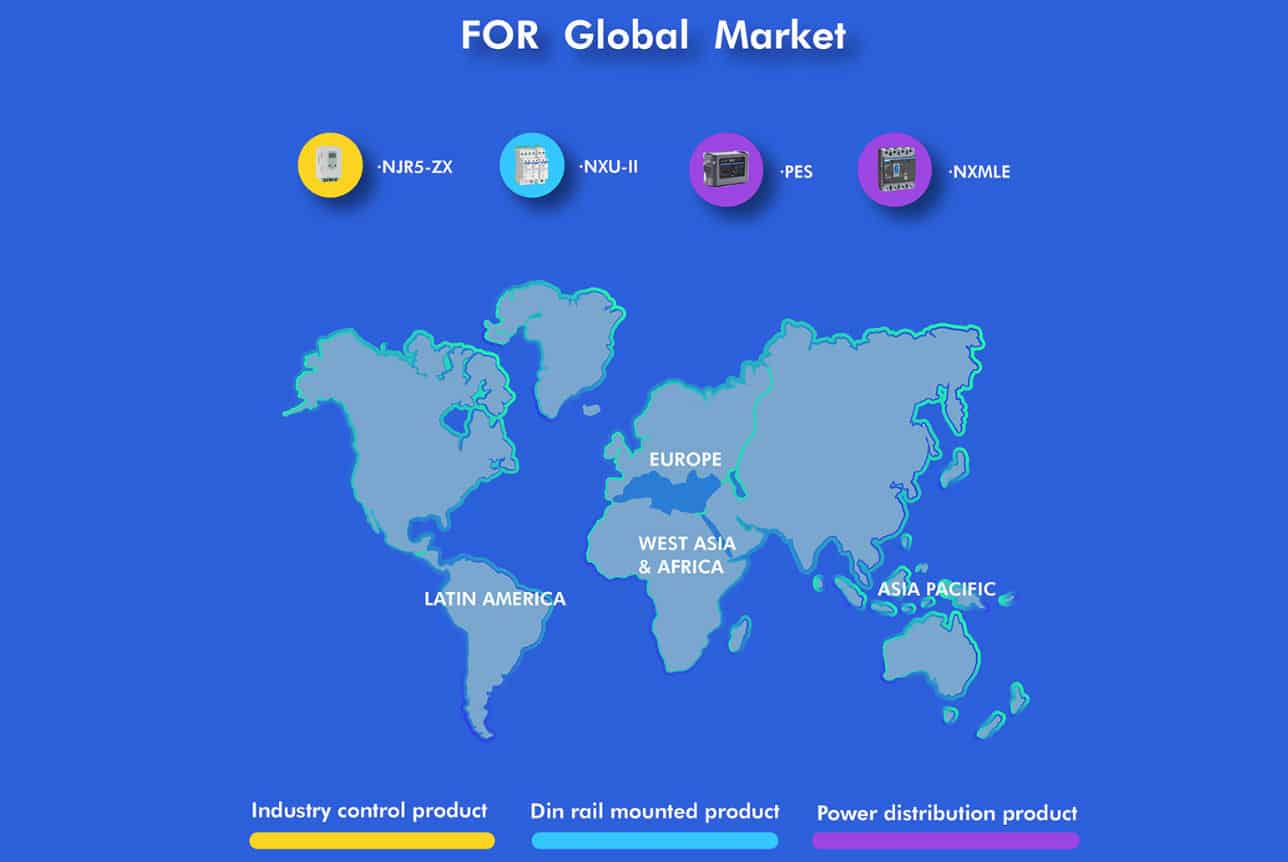 for-global-market