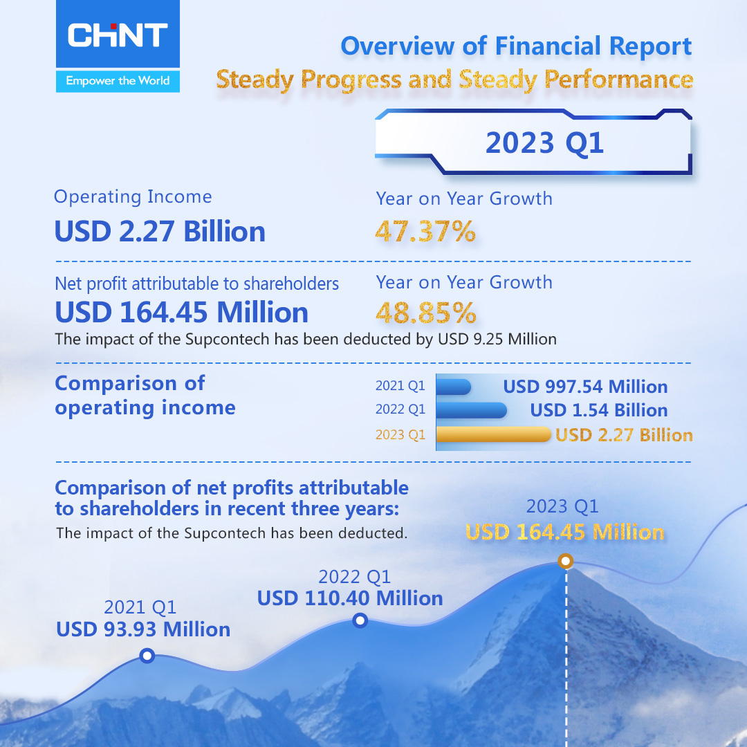 overview-financial-report-2023q1