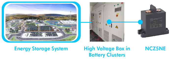 NCZ5NE DC Contactor Application Scenario