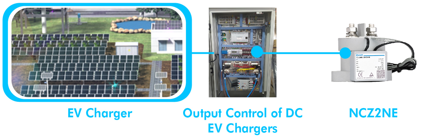NCZ2NE DC Contactor Application Scenario