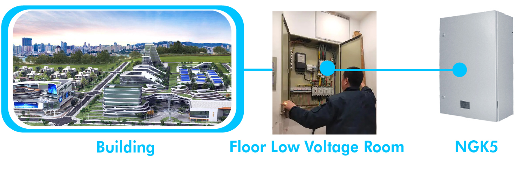 NGK5 Low-Voltage Distribution Box Final Distribution Box Application Scenario