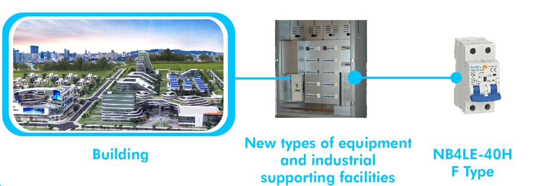  NB4LE-40H F Type Residual Current Operated Circuit Breaker Application Scenario