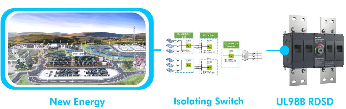 UL98B RDSD Switch-disconnector Application Scenario
