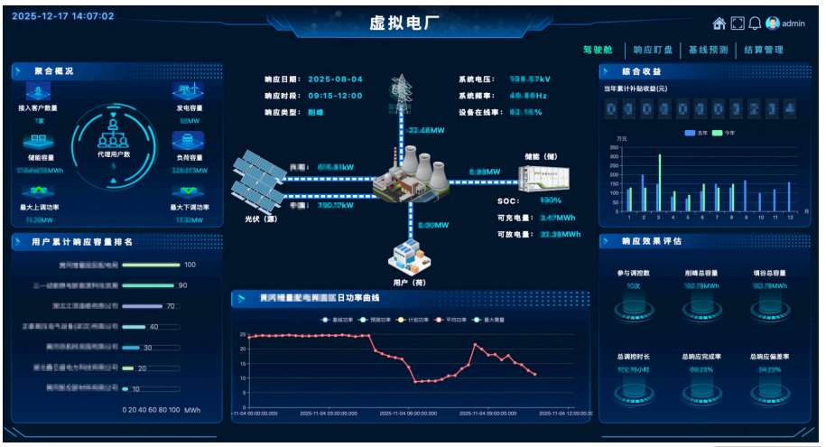 Taineng Smart Power Hubei Virtual Power Plant Achieves Demand-Side Response