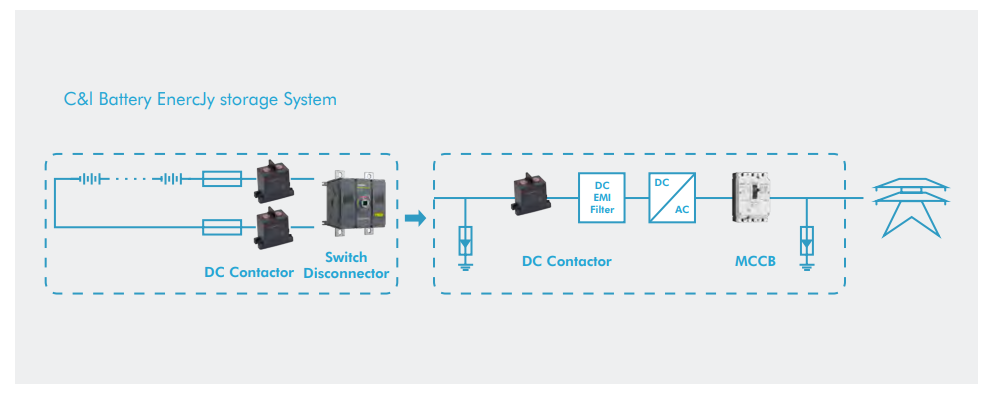C&I Storage Solution Solution | null | CHINT global
