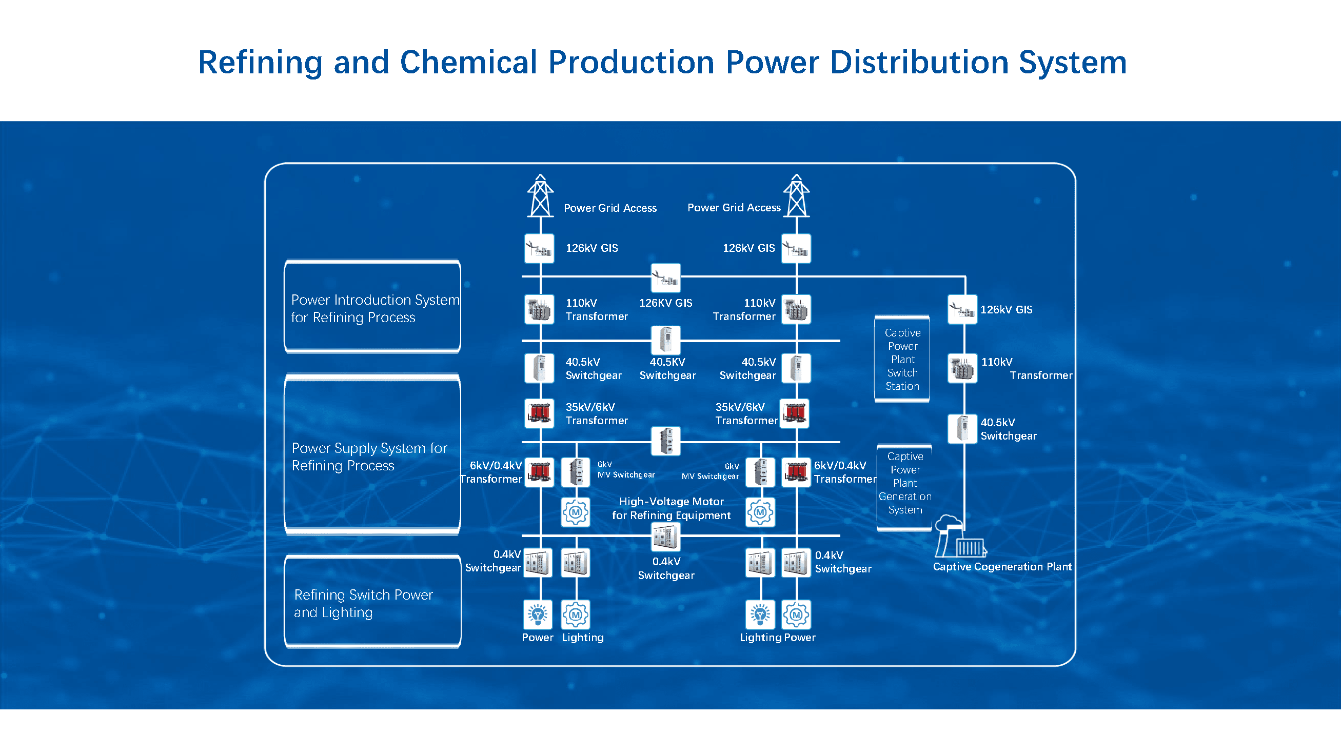 Refinement Solutions Integrated Electrical Control and Instrumentation Solution for Oil and ...